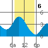 Suisun Slough entrance tide chart for Saturday, January 6, 2024