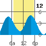 Suisun Slough entrance tide chart for Monday, February 12, 2024