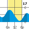 Suisun Slough entrance tide chart for Saturday, February 17, 2024