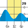 Suisun Slough entrance tide chart for Thursday, February 29, 2024