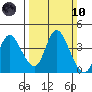 Suisun Slough entrance tide chart for Sunday, March 10, 2024