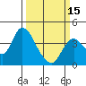 Suisun Slough entrance tide chart for Friday, March 15, 2024