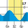 Suisun Slough entrance tide chart for Sunday, March 17, 2024