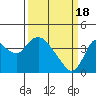 Suisun Slough entrance tide chart for Monday, March 18, 2024