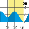 Suisun Slough entrance tide chart for Wednesday, March 20, 2024