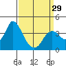 Suisun Slough entrance tide chart for Friday, March 29, 2024