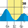 Suisun Slough entrance tide chart for Saturday, March 30, 2024