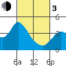 Suisun Slough entrance tide chart for Sunday, March 3, 2024