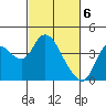 Suisun Slough entrance tide chart for Wednesday, March 6, 2024