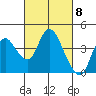 Suisun Slough entrance tide chart for Friday, March 8, 2024