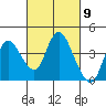Suisun Slough entrance tide chart for Saturday, March 9, 2024
