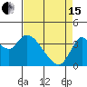 Suisun Slough entrance tide chart for Monday, April 15, 2024