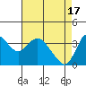 Suisun Slough entrance tide chart for Wednesday, April 17, 2024