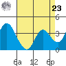 Suisun Slough entrance tide chart for Tuesday, April 23, 2024