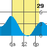 Suisun Slough entrance tide chart for Monday, April 29, 2024