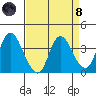 Suisun Slough entrance tide chart for Monday, April 8, 2024