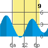 Suisun Slough entrance tide chart for Tuesday, April 9, 2024