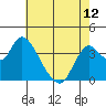 Suisun Slough entrance tide chart for Sunday, May 12, 2024