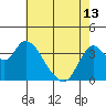 Suisun Slough entrance tide chart for Monday, May 13, 2024