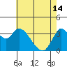 Suisun Slough entrance tide chart for Tuesday, May 14, 2024