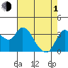 Suisun Slough entrance tide chart for Wednesday, May 1, 2024