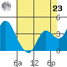 Suisun Slough entrance tide chart for Thursday, May 23, 2024