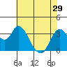 Suisun Slough entrance tide chart for Wednesday, May 29, 2024