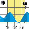 Suisun Slough entrance tide chart for Thursday, May 30, 2024