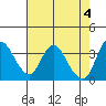 Suisun Slough entrance tide chart for Saturday, May 4, 2024