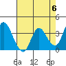 Suisun Slough entrance tide chart for Monday, May 6, 2024