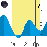 Suisun Slough entrance tide chart for Tuesday, May 7, 2024