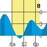 Suisun Slough entrance tide chart for Wednesday, May 8, 2024