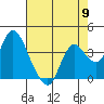 Suisun Slough entrance tide chart for Thursday, May 9, 2024
