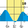 Suisun Slough entrance tide chart for Monday, June 10, 2024