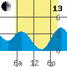 Suisun Slough entrance tide chart for Thursday, June 13, 2024