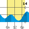 Suisun Slough entrance tide chart for Friday, June 14, 2024