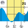 Suisun Slough entrance tide chart for Friday, June 21, 2024