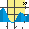 Suisun Slough entrance tide chart for Saturday, June 22, 2024
