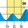 Suisun Slough entrance tide chart for Sunday, June 30, 2024