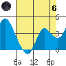 Suisun Slough entrance tide chart for Thursday, June 6, 2024