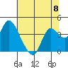 Suisun Slough entrance tide chart for Saturday, June 8, 2024