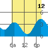 Suisun Slough entrance tide chart for Friday, July 12, 2024