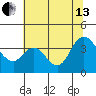 Suisun Slough entrance tide chart for Saturday, July 13, 2024
