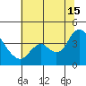 Suisun Slough entrance tide chart for Monday, July 15, 2024