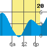 Suisun Slough entrance tide chart for Saturday, July 20, 2024