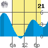 Suisun Slough entrance tide chart for Sunday, July 21, 2024