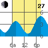 Suisun Slough entrance tide chart for Saturday, July 27, 2024