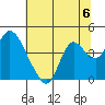 Suisun Slough entrance tide chart for Saturday, July 6, 2024