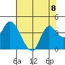 Suisun Slough entrance tide chart for Monday, July 8, 2024