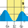 Suisun Slough entrance tide chart for Tuesday, July 9, 2024
